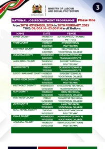 20,000 Jobs Available for Kenyans Abroad